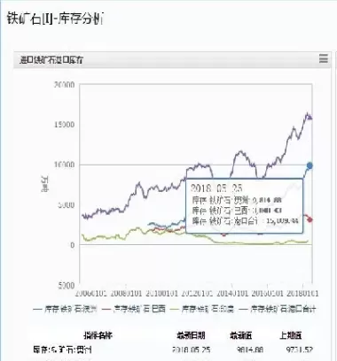 期货铁矿石一手是多少份额(铁矿石期货一手一个点盈利多少)_期货直播_第1张_青花期货直播间 期货铁矿石一手是多少份额(铁矿石期货一手一个点盈利多少)_https://qh.ynbygsw.com_期货直播_第1张