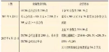股指期货套期保值介绍(股指期货套期保值实例)_期货交易_第1张_青花期货直播间 股指期货套期保值介绍(股指期货套期保值实例)_https://qh.ynbygsw.com_期货交易_第1张