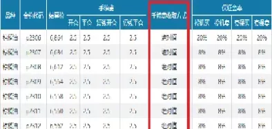 期货燃油手续费最高多少(期货燃油的手续费是多少)_期货直播_第1张_青花期货直播间 期货燃油手续费最高多少(期货燃油的手续费是多少)_https://qh.ynbygsw.com_期货直播_第1张