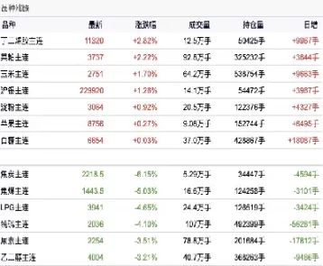 23日上午国债期货多数下跌(23日上午国债期货多数下跌原因)_期货交易_第1张_青花期货直播间 23日上午国债期货多数下跌(23日上午国债期货多数下跌原因)_https://qh.ynbygsw.com_期货交易_第1张