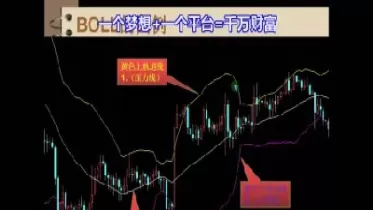 期货布林线的运用技巧图解(期货布林线怎么看图解)_国际期货_第1张_青花期货直播间 期货布林线的运用技巧图解(期货布林线怎么看图解)_https://qh.ynbygsw.com_国际期货_第1张