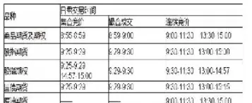 期货什么时间段(期货什么时间段可以转出资金)_财金百科_第1张_青花期货直播间 期货什么时间段(期货什么时间段可以转出资金)_https://qh.ynbygsw.com_财金百科_第1张