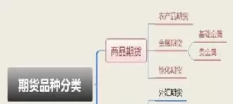 期货市场化工有哪些品种(期货化工系品种是哪些)_https://qh.ynbygsw.com_期货直播_第1张