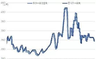 国外焦炭期货价格在线(国外焦炭期货价格在线查询)_财金百科_第1张_青花期货直播间 国外焦炭期货价格在线(国外焦炭期货价格在线查询)_https://qh.ynbygsw.com_财金百科_第1张