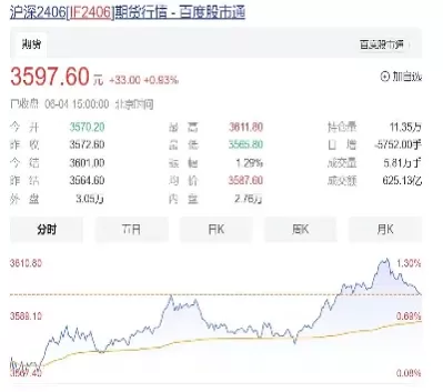行情沪深300指数期货(沪深300指数期货行情)_国际期货_第1张_青花期货直播间 行情沪深300指数期货(沪深300指数期货行情)_https://qh.ynbygsw.com_国际期货_第1张