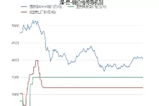 煤炭期货投资成本测算(煤炭期货价格指数)_https://qh.ynbygsw.com_财金知识_第1张