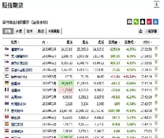 期货内外盘有关系(期货内盘和外盘的关联)_财金百科_第1张_青花期货直播间 期货内外盘有关系(期货内盘和外盘的关联)_https://qh.ynbygsw.com_财金百科_第1张
