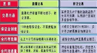 期货原油和股票区别(期货原油和股票区别大吗)_国际期货_第1张_青花期货直播间 期货原油和股票区别(期货原油和股票区别大吗)_https://qh.ynbygsw.com_国际期货_第1张