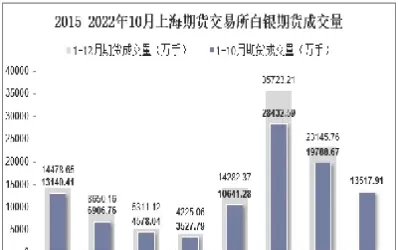 上海期货锶交易价(上海期货锶交易价格表)_https://qh.ynbygsw.com_期货直播_第1张