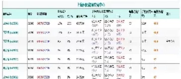 期货交易一手多少(期货每交易一手要多少手续费)_https://qh.ynbygsw.com_财金知识_第1张