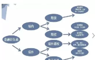 期权与期货理论实务的区别(期权与期货理论实务的区别与联系)_期货直播_第1张_青花期货直播间 期权与期货理论实务的区别(期权与期货理论实务的区别与联系)_https://qh.ynbygsw.com_期货直播_第1张