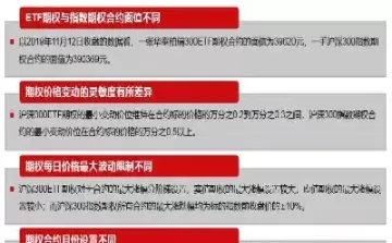 期权合约和期货合约的异同(期权合约和期货合约对投资者的权利义务要求是一致的)_期货交易_第1张_青花期货直播间 期权合约和期货合约的异同(期权合约和期货合约对投资者的权利义务要求是一致的)_https://qh.ynbygsw.com_期货交易_第1张