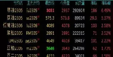 石油原料期货实时行情(上海石油期货实时行情)_期货喊单_第1张_青花期货直播间 石油原料期货实时行情(上海石油期货实时行情)_https://qh.ynbygsw.com_期货喊单_第1张