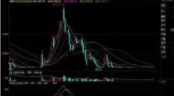 股指期货怎么做空(股指期货做空是什么意思)_财金百科_第1张_青花期货直播间 股指期货怎么做空(股指期货做空是什么意思)_https://qh.ynbygsw.com_财金百科_第1张