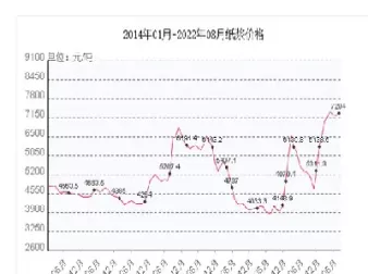 纸浆2201期货最新行情(纸浆2103期货)_财金百科_第1张_青花期货直播间 纸浆2201期货最新行情(纸浆2103期货)_https://qh.ynbygsw.com_财金百科_第1张