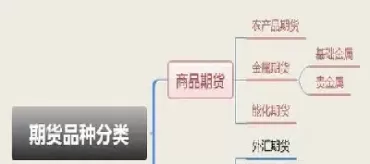 实业与期货的结构(期货和实业的关系)_国际期货_第1张_青花期货直播间 实业与期货的结构(期货和实业的关系)_https://qh.ynbygsw.com_国际期货_第1张