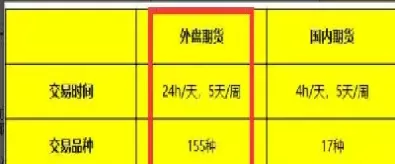 期货外盘主账户是什么(期货外盘大于内盘是什么意思)_期货交易_第1张_青花期货直播间 期货外盘主账户是什么(期货外盘大于内盘是什么意思)_https://qh.ynbygsw.com_期货交易_第1张