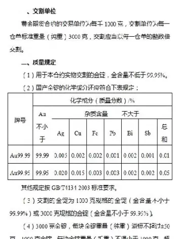 上期能源期货合约规则是(期货合约是标准化且公开的)_期货直播_第1张_青花期货直播间 上期能源期货合约规则是(期货合约是标准化且公开的)_https://qh.ynbygsw.com_期货直播_第1张