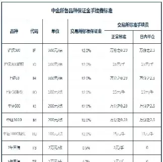期货平今手续费计算(螺纹钢期货一手手续费计算)_国际期货_第1张_青花期货直播间 期货平今手续费计算(螺纹钢期货一手手续费计算)_https://qh.ynbygsw.com_国际期货_第1张