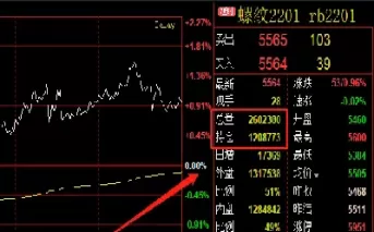 期货盘面成交量怎么看(期货盘面成交量怎么看涨跌)_期货直播_第1张_青花期货直播间 期货盘面成交量怎么看(期货盘面成交量怎么看涨跌)_https://qh.ynbygsw.com_期货直播_第1张