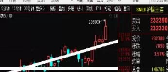 sky期货早盘分析(期货有夜盘吗)_期货喊单_第1张_青花期货直播间 sky期货早盘分析(期货有夜盘吗)_https://qh.ynbygsw.com_期货喊单_第1张