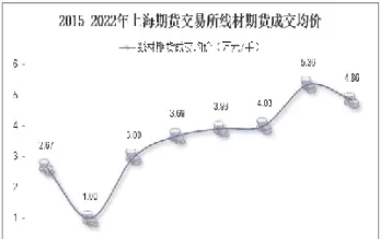 上海期货股指(上海期货指数)_财金知识_第1张_青花期货直播间 上海期货股指(上海期货指数)_https://qh.ynbygsw.com_财金知识_第1张