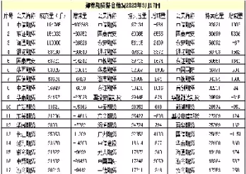 郑棉期货实时行情查询(郑棉期货今日实时价格走势图)_国际期货_第1张_青花期货直播间 郑棉期货实时行情查询(郑棉期货今日实时价格走势图)_https://qh.ynbygsw.com_国际期货_第1张