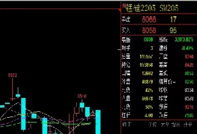 锰硅铁期货实时行情(锰硅期货行情最新消息)_https://qh.ynbygsw.com_期货直播_第1张
