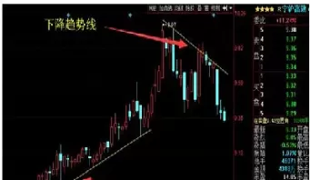 期货压力位支撑位怎么确定(期货支撑位和压力位怎么看)_https://qh.ynbygsw.com_期货交易_第1张