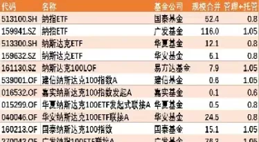 全球主要股市期货指数(全球指数期货行情)_财金百科_第1张_青花期货直播间 全球主要股市期货指数(全球指数期货行情)_https://qh.ynbygsw.com_财金百科_第1张