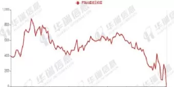 二月份化工产品期货走势(二月份化工产品期货走势分析)_期货喊单_第1张_青花期货直播间 二月份化工产品期货走势(二月份化工产品期货走势分析)_https://qh.ynbygsw.com_期货喊单_第1张