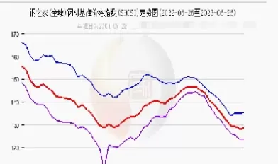 钢材期货上市以来(钢材期货是在哪个交易所上市交易的)_期货交易_第1张_青花期货直播间 钢材期货上市以来(钢材期货是在哪个交易所上市交易的)_https://qh.ynbygsw.com_期货交易_第1张