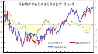 燃料油2201期货行情走势(期货燃料油今日走势)_https://qh.ynbygsw.com_期货直播_第1张