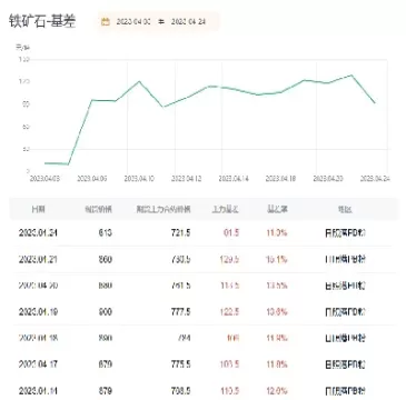 新加坡铁矿期货市场(新加坡铁矿期货市场怎么样)_期货喊单_第1张_青花期货直播间 新加坡铁矿期货市场(新加坡铁矿期货市场怎么样)_https://qh.ynbygsw.com_期货喊单_第1张