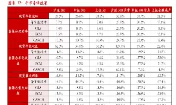 期货股票对冲组合(股票期货对冲原理)_https://qh.ynbygsw.com_财金知识_第1张