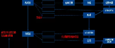 查询生猪期货交割时间的方式(查询生猪期货交割时间的方式是)_期货交易_第1张_青花期货直播间 查询生猪期货交割时间的方式(查询生猪期货交割时间的方式是)_https://qh.ynbygsw.com_期货交易_第1张