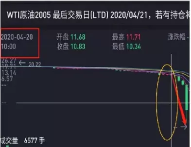 原油宝期货走势图(原油宝和原油期货的区别)_https://qh.ynbygsw.com_国际期货_第1张