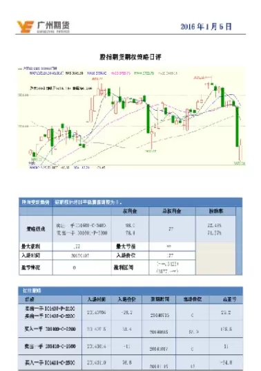 期货市场的期权交易策略(期货市场策略指标)_期货交易_第1张_青花期货直播间 期货市场的期权交易策略(期货市场策略指标)_https://qh.ynbygsw.com_期货交易_第1张