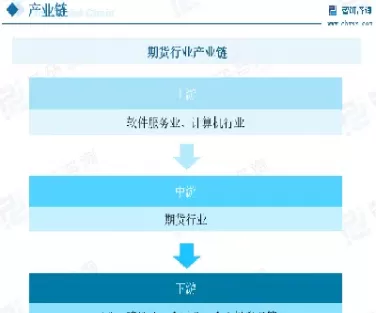 期货行业的创新氛围有哪些(期货行业的创新氛围有哪些内容)_期货交易_第1张_青花期货直播间 期货行业的创新氛围有哪些(期货行业的创新氛围有哪些内容)_https://qh.ynbygsw.com_期货交易_第1张