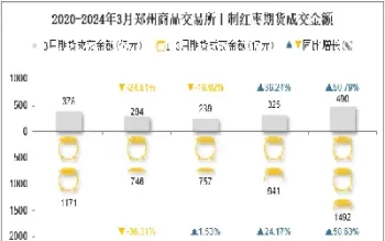 郑州郑枣期货最新报价查询(郑棉期货最新报价)_财金知识_第1张_青花期货直播间 郑州郑枣期货最新报价查询(郑棉期货最新报价)_https://qh.ynbygsw.com_财金知识_第1张
