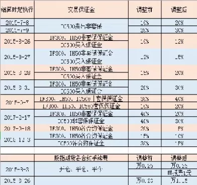 股指期货手续费收费标准(股指期货的交易手续费是多少)_财金知识_第1张_青花期货直播间 股指期货手续费收费标准(股指期货的交易手续费是多少)_https://qh.ynbygsw.com_财金知识_第1张