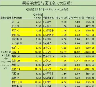 期货当天最多开仓手数(期货一天开盘几个小时)_https://qh.ynbygsw.com_财金百科_第1张