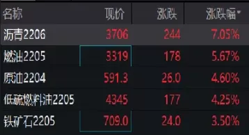 期货沥青最多涨多少点(期货沥青最多涨多少点)_期货交易_第1张_青花期货直播间 期货沥青最多涨多少点(期货沥青最多涨多少点)_https://qh.ynbygsw.com_期货交易_第1张
