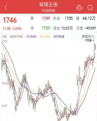 玻璃期货跟哪个品种联动(玻璃期货跟外盘哪个品种联动)_期货直播_第1张_青花期货直播间 玻璃期货跟哪个品种联动(玻璃期货跟外盘哪个品种联动)_https://qh.ynbygsw.com_期货直播_第1张