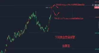 黄金期货周五收低(黄金期货周五几点停盘)_期货交易_第1张_青花期货直播间 黄金期货周五收低(黄金期货周五几点停盘)_https://qh.ynbygsw.com_期货交易_第1张