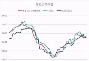 期货动力煤多少杠杆(国内期货杠杆一般多少)_国际期货_第1张_青花期货直播间 期货动力煤多少杠杆(国内期货杠杆一般多少)_https://qh.ynbygsw.com_国际期货_第1张