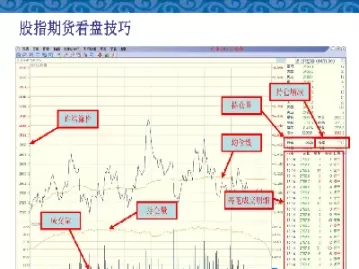 股指期货if含义(股指期货if什么意思)_财金百科_第1张_青花期货直播间 股指期货if含义(股指期货if什么意思)_https://qh.ynbygsw.com_财金百科_第1张