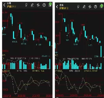 白银期货跌了基金会跌吗(白银期货基金哪个好)_国际期货_第1张_青花期货直播间 白银期货跌了基金会跌吗(白银期货基金哪个好)_https://qh.ynbygsw.com_国际期货_第1张