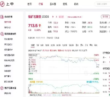铁矿石期货合约交易标的(铁矿石的期货交易规则)_财金百科_第1张_青花期货直播间 铁矿石期货合约交易标的(铁矿石的期货交易规则)_https://qh.ynbygsw.com_财金百科_第1张