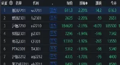 国内期货隔夜费(期货隔夜收手续费吗)_国际期货_第1张_青花期货直播间 国内期货隔夜费(期货隔夜收手续费吗)_https://qh.ynbygsw.com_国际期货_第1张